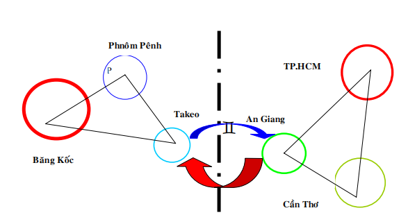 Một số đề xuất nhằm phát triển Khu kinh tế cửa khẩu của tỉnh An Giang
